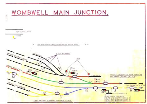 silkstone junction signal box diagram